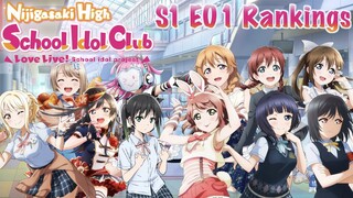 Love Live! Nijigasaki High School Idol Club Power Rankings After S1 E01