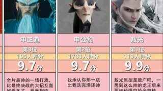 【哪吒之魔童闹海】人物评分排行，你认为第二部好不好看？