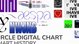 GIDLE+aespa+IVE+NewJeans出道至今Melon音源走势