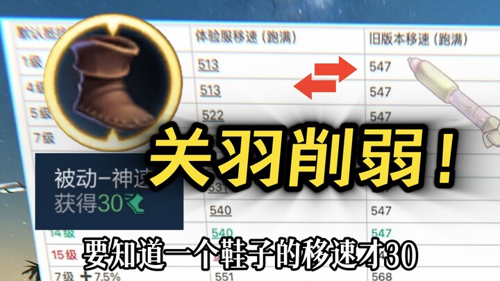 Pengurangan kekuatan Guan Yu tidaklah wajar, analisis data mendetail: Guan Yu Sodafeng