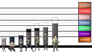 RANGOS Y NIVELES DE PODER DE SHIKAMARU NARA //NARUTO