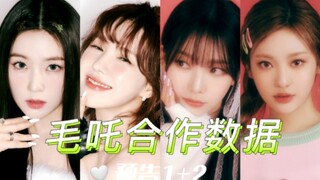【RedVelvet+aespa合作预告照】推特外网38小时数据
