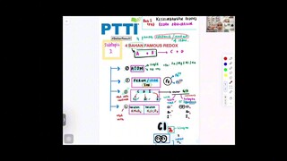 KIMIA F5 4 BAHAN FAMOUS REDOX