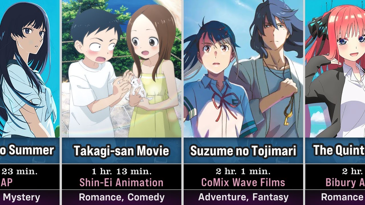 The 7 Best & Most Beautiful Anime Movies « 9Mousai