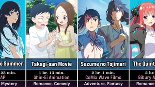 40 Best Anime Movies of 2022 to Watch