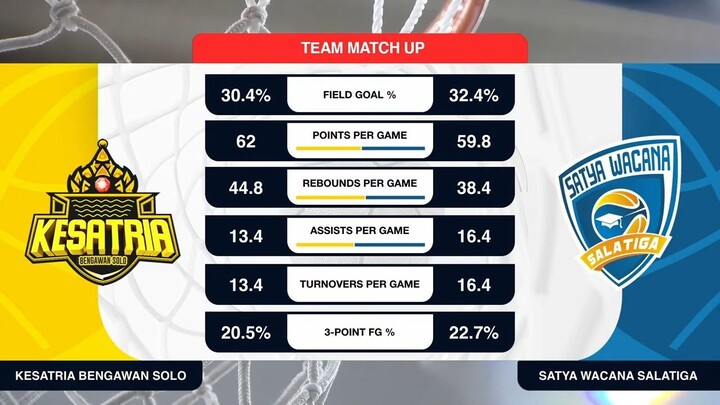 Liga Provinsi GoPay 2026 Match 52: Kesatria Jawa Tengah vs Satya Wacana Jawa Tengah