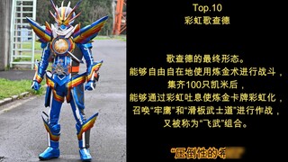 Peringkat kekuatan tempur abstrak Gochard TV 10 Teratas