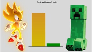 Sonic vs Minecraft Mobs Power Levels