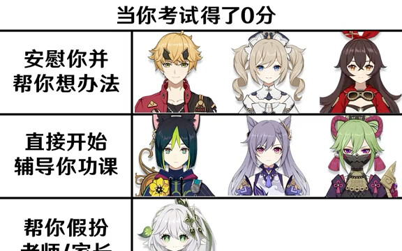 Jika kamu mendapat nilai 0 dalam ujian, apa yang bisa dilakukan karakter Genshin Impact untuk memban