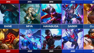 EVOLUTION OF MOBILE LEGENDS: BANG BANG | 2016-2022