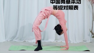 中国舞基本功等级对照表，你属于哪一级？