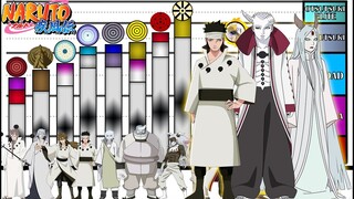 Explicación: Rangos y Niveles de Poder del CLAN OTSUTSUKI ⚪🔥 || Naruto Shippuden || BinhoHatake