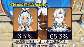 5.5深渊牢玛，使用率居然这么低了
