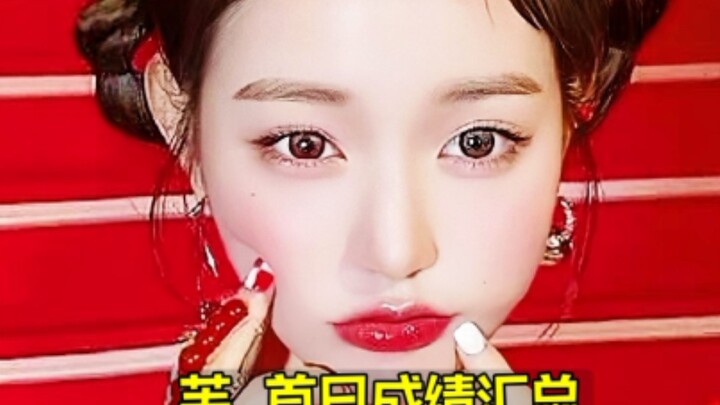 All-out terror across the board! The ultimate Day 1 recap for IVE: Inner-circle dominance continues 