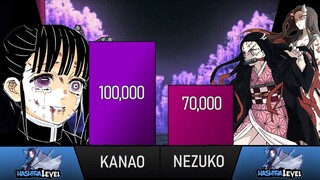 NEZUKO VS KANAO POWER LEVEL (DEMON SLAYER POWER LEVELS) | DEMON SLAYER SEASON 2