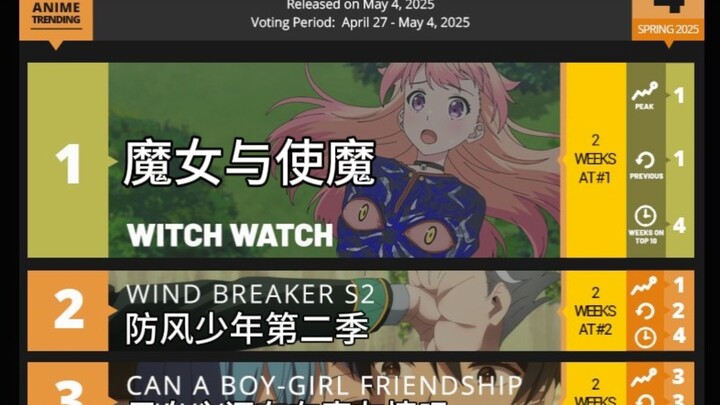 【排行榜】四月新番第4周热度排行榜前十名，anime corner/anime trending2025年四月新番