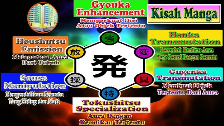 Tipe Nen Yang Ada Dalam Serial Hunter X Hunter Berikut Para Penggunanya
