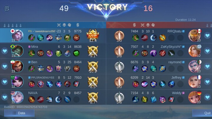 levi ackerman x martis, hacker kill to savege