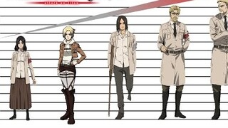 [ Attack on Titan ] Size comparison of 9 giant forms and human forms!
