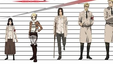 [ Attack on Titan ] Size comparison of 9 giant forms and human forms!