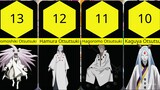 Peringkat 14 Karakter Terkuat di Anime Boruto 2023 || Berdasarkan Bukti Yang ada dalam manga