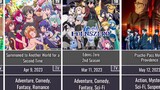 25 Rekomendasi Anime Spring 2023