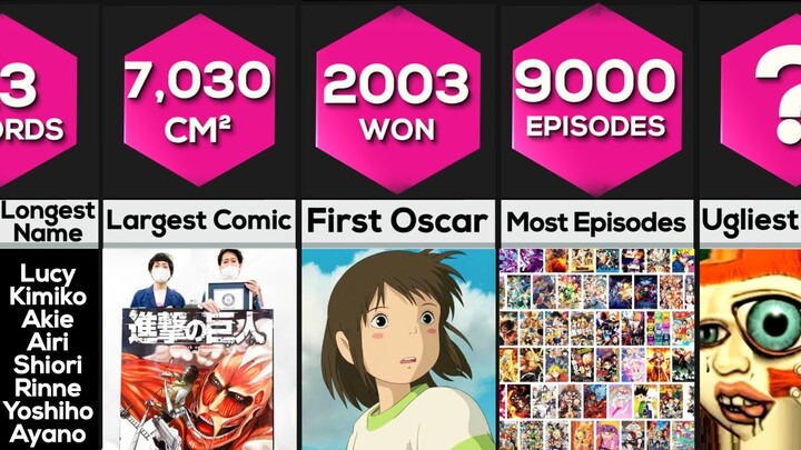 Anime World Records