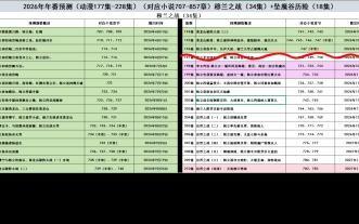 Liu Yu gets a new look, Song Yu’s new look is confirmed, and the transformed Silver Moon from episod