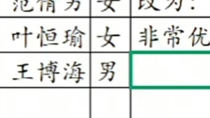 Name Evaluation: Top-Tier Warrior Wang Bohai