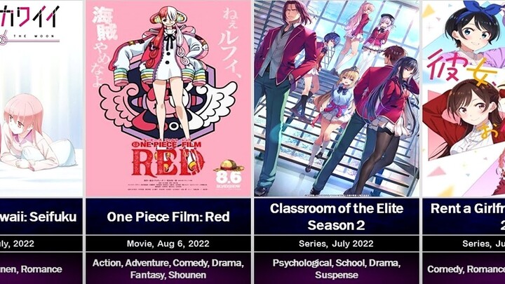 All Upcoming Anime in Summer 2022