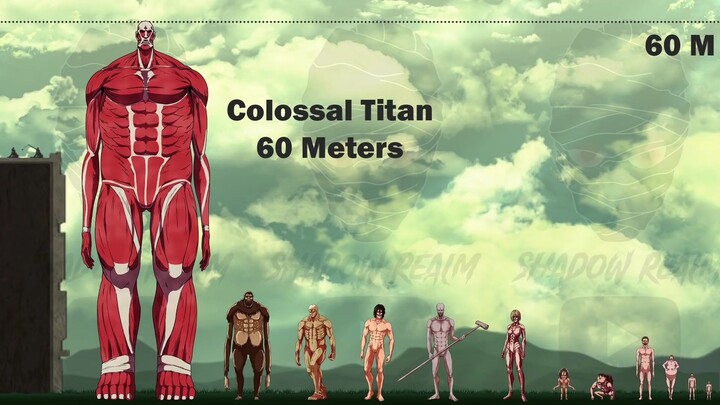 Size Comparison，《进击的巨人》巨人体型比较小合集