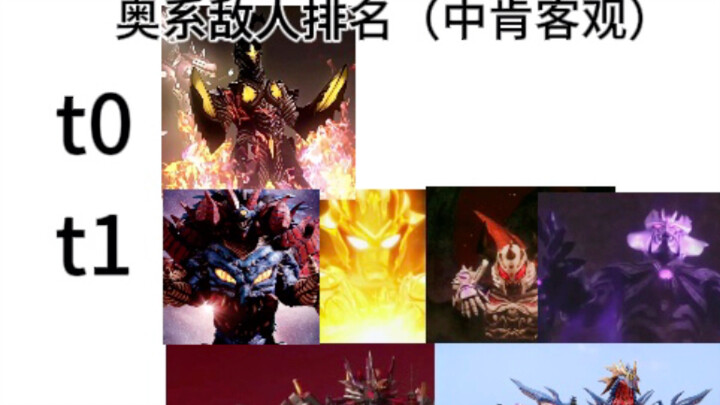 奥系敌人排名（中肯客观版）