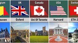 Famous University From Different Countries