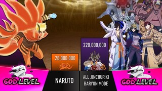 NARUTO VS ALL JINCHURIKI IN BARYON MODE POWER LEVELS🔥/ All Jinchuriki Baryon Mode | All Power Levels