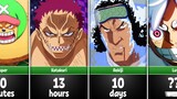 How Long Can One Piece Characters Fight
