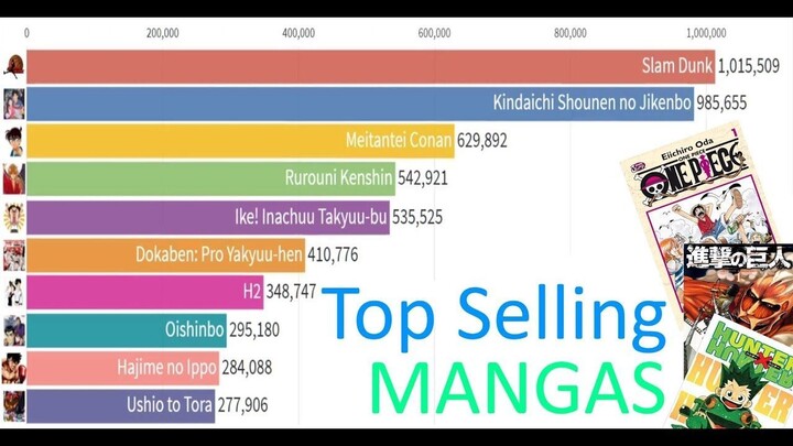 Manga Terlaris di Jepang (1996 - 2019) | Top Selling Manga in Japan (1996 - 2019 First Half)