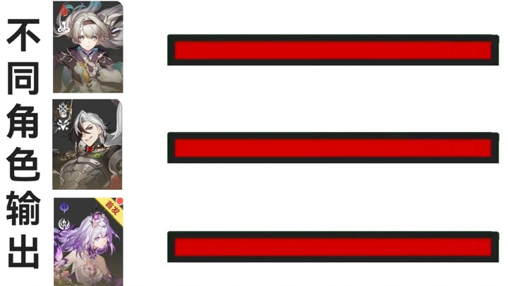 The output speed of different characters in Honkai: Star Rail is like this