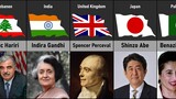 Assassinated Prime Minister From Different Countries