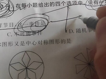 هذه المنطقة من آثار حل الأسئلة