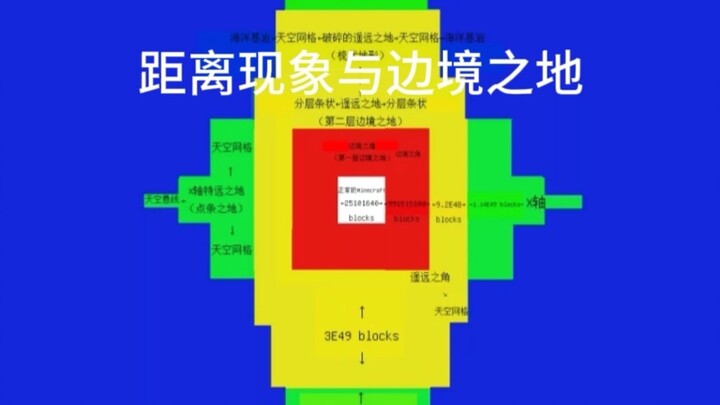 Biểu hiện của hiện tượng “Khoảng cách trong Minecraft Phiên bản Bedrock”