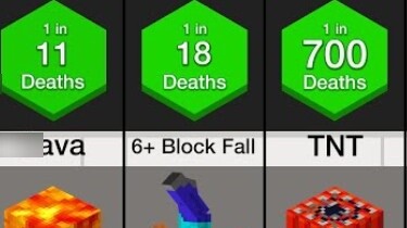 การเปรียบเทียบความน่าจะเป็น: การเสียชีวิตที่หายากใน Minecraft
