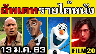 อัพเดทรายได้หนัง Jumanji - Star Wars - Frozen2 - Spies in Disguise - Joker อื่นๆ ณ 13 ม.ค. 63