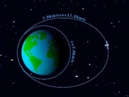 Tiga kecepatan kosmik utama, untuk melepaskan diri dari gravitasi Bumi dan Matahari