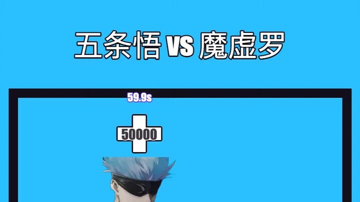 Moxu Luo vs. Satoru Gojo [Little Ball Showdown]