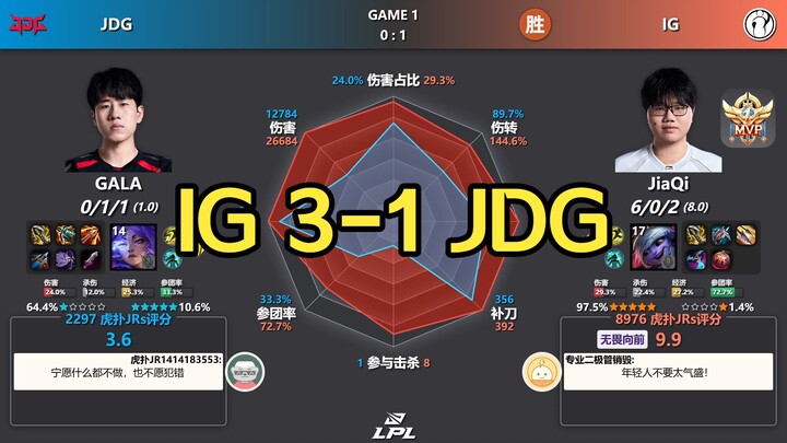 IG lolos ke World Championship! IG menang 3-1 atas JDG; diagram radar statistik pasca-pertandingan +