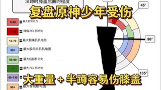 复盘原神少年受伤-半蹲更伤膝盖吗？