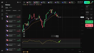 Olymp Trade 3 Indicators to WIN - RSI + EMA