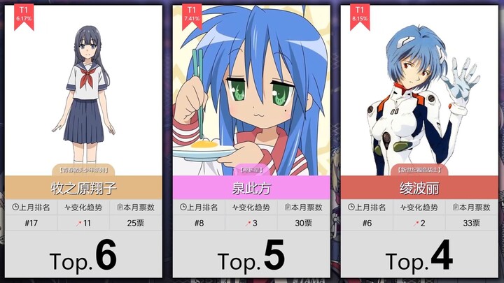【7月】大家最认可的50位蓝毛属性角色！（补番目录）