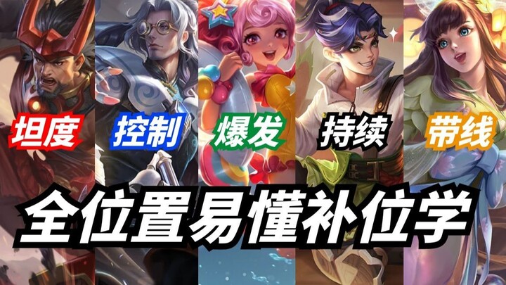 Still not sure how to read the lineup for position swaps? This 5-minute guide has you covered for ev