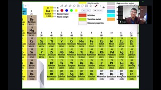 SAINS F4 BAB 8 BAHAN DAN UNSUR